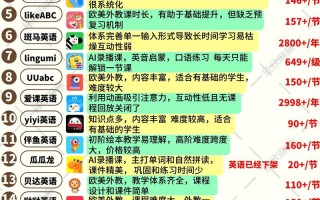 幼儿英语培训费用到底要多少？