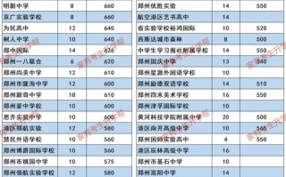 2025郑州单招有哪些学校可选？
