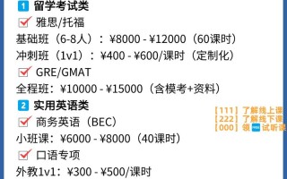 英语培训课程指什么？