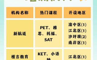 重庆的在线英语培训机构