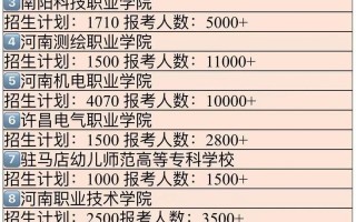 河南单招报名人数创新高？