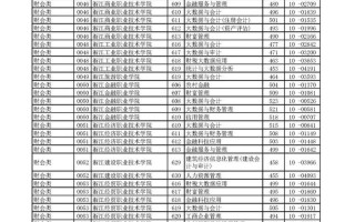浙江商业单考单招分数线多少？