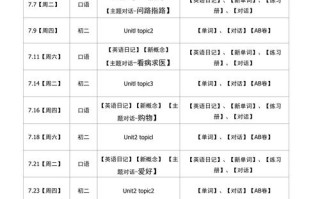 暑假英语班课表怎么安排？