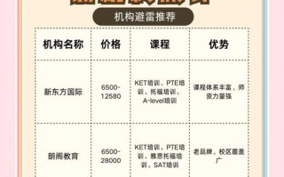 剑桥英语培训学校优势究竟体现在哪？