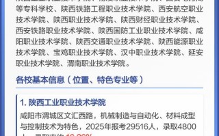 2025陕西单招院校有哪些？