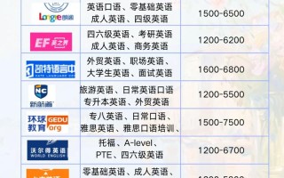 英语培训机构有哪些具体要求？