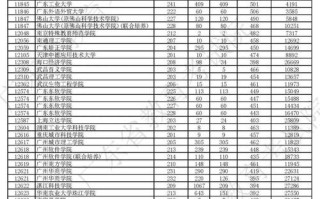 2025年广东美术单招