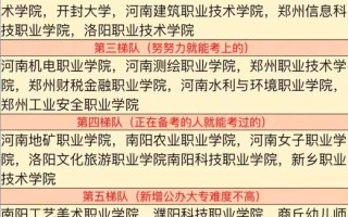 河南单招学校有哪些？