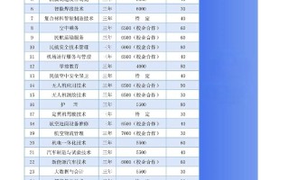 吉林高职单招报考流程是怎样的？