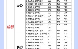 单招录取结果哪里查？学校怎么查？