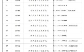 河南单招网2025大专怎么报？