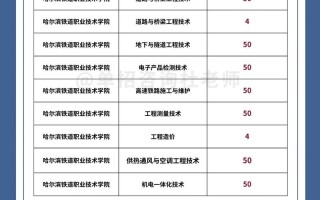 哈尔滨铁道职业技术学院单招怎么报？