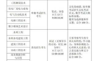 广东省单考单招何时开始报考？