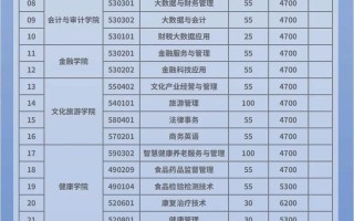 江苏经贸单招2025何时开始报名？