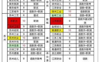 2025江苏单招政策有哪些新变化？