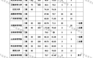 2025高尔夫单招计划何时发布？