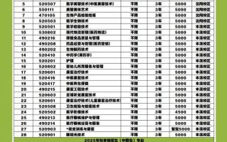 2025辽宁医药单招何时开始报名？