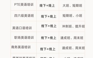 口语出国英语培训方案怎么选？