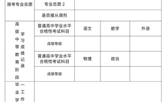 2025武体单招报名何时开始？