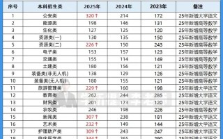 兰州交大专升本与单招有何区别？