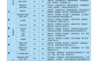 2025舞蹈单招怎么报？有哪些学校可选？