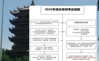2025单招报名入口在哪儿？