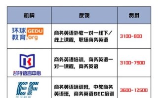 保定英语口语培训机构哪家好？