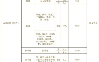 高校体育单招规定流程是怎样的？
