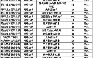 春季高考与单招单考有何区别？