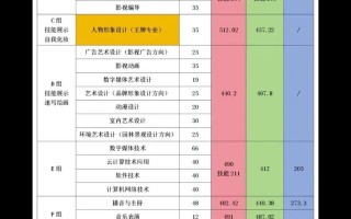 湖南大众传媒2025单招何时开始报名？