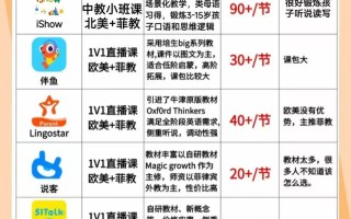 儿童在线英语培训怎么选？