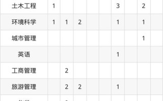 宜春学院2025单招何时开始报名？