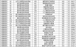 浙江护理单考单招有哪些学校可选？