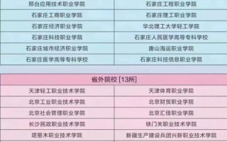 河北单招学校2025排名何时发布？