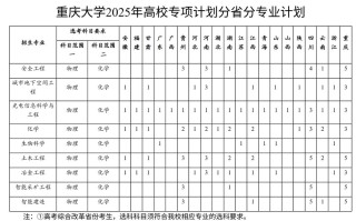 重庆2025单招政策有哪些新变化？