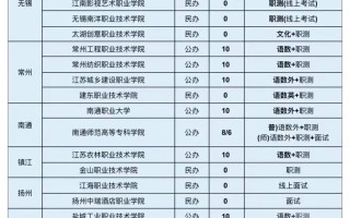 江苏省对口单招学校有哪些？