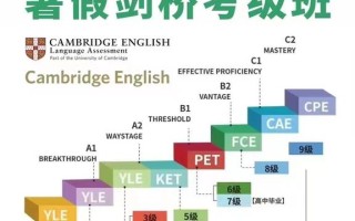 剑桥少儿英语培训体系有何特点？