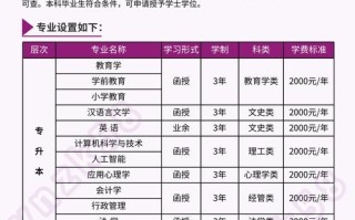 2025云南单招学校有哪些？