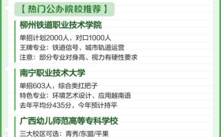 2025年柳州单招报道