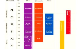 剑桥通用5级英语培训，该怎么选？
