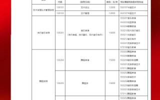 2025音乐单招何时考？怎么准备？