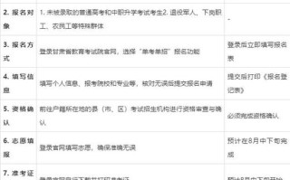 2025甘肃单招报名网怎么进？