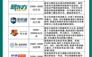 哪个web英语培训机构排名更靠谱？