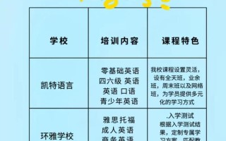 长沙英语口语强化培训哪家好？