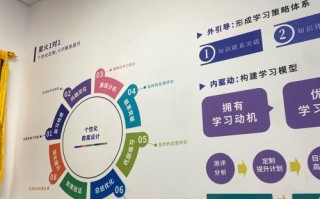 英语培训机构学区介绍