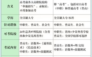 单招报名未填志愿怎么办？