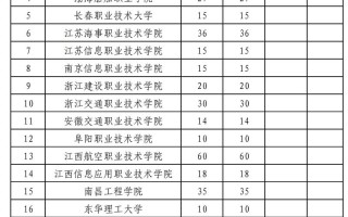 2025河南单招怎么报名？入口在哪里？