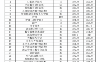 高职单考单招控制分数线怎么定？