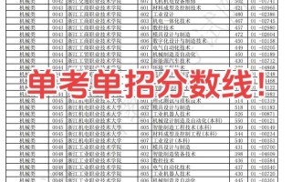 2025高职单招网成绩何时公布？