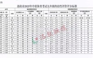 2025田径单招评分标准有哪些变化？